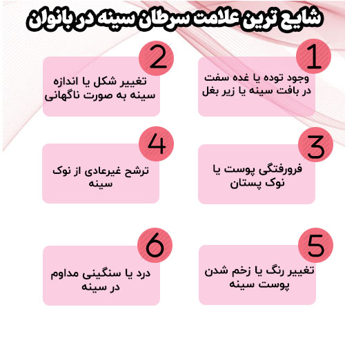 علائم سرطان سینه در بانوان